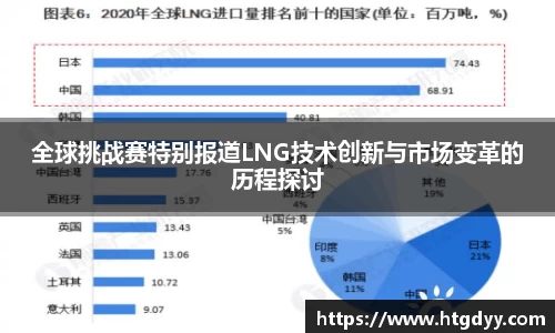 全球挑战赛特别报道LNG技术创新与市场变革的历程探讨